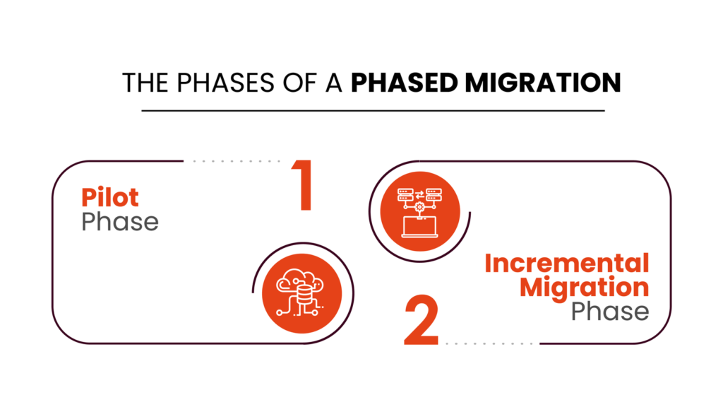 Adopting a Phased Migration Approach